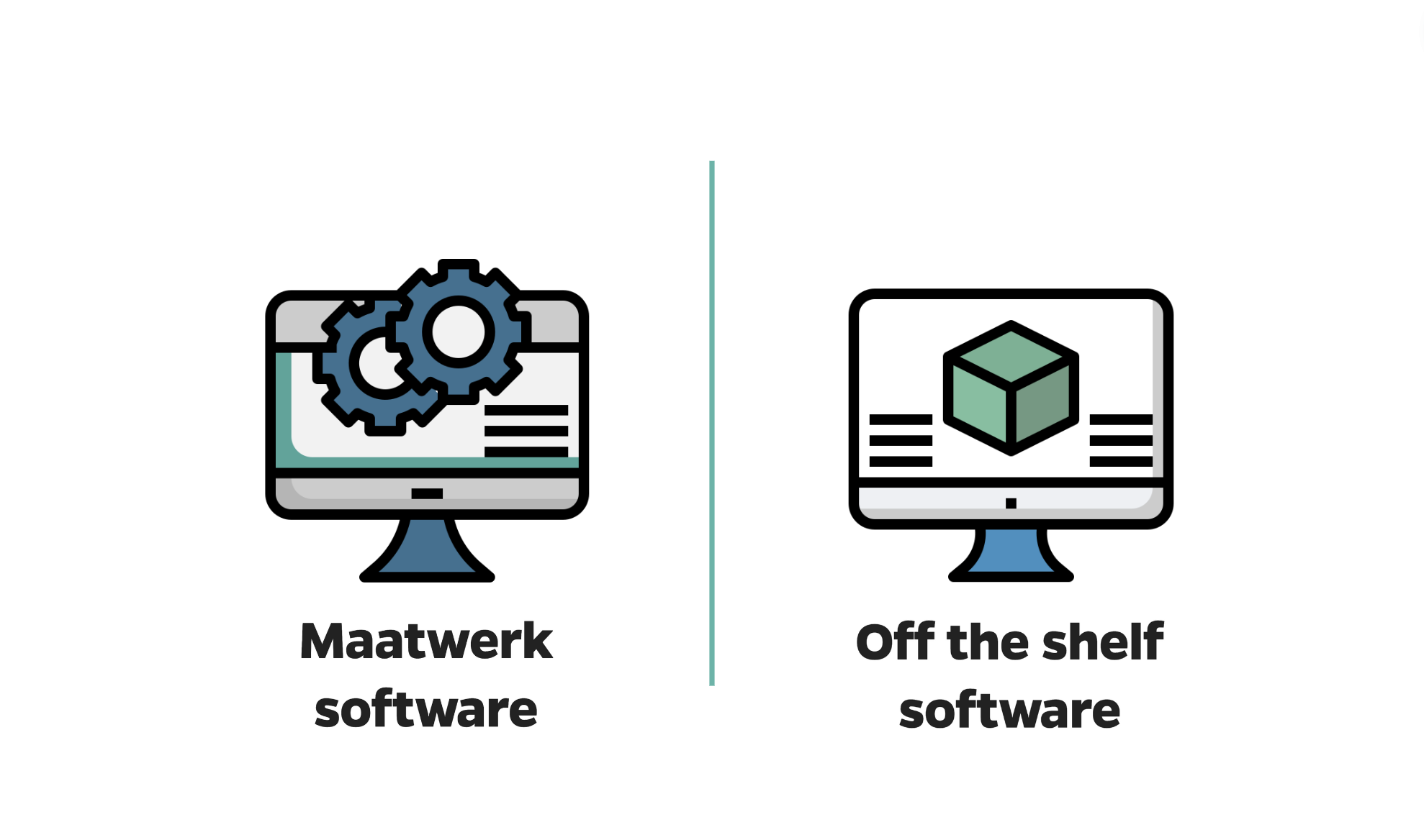 Icons van Maatwerk software en off the shelf software